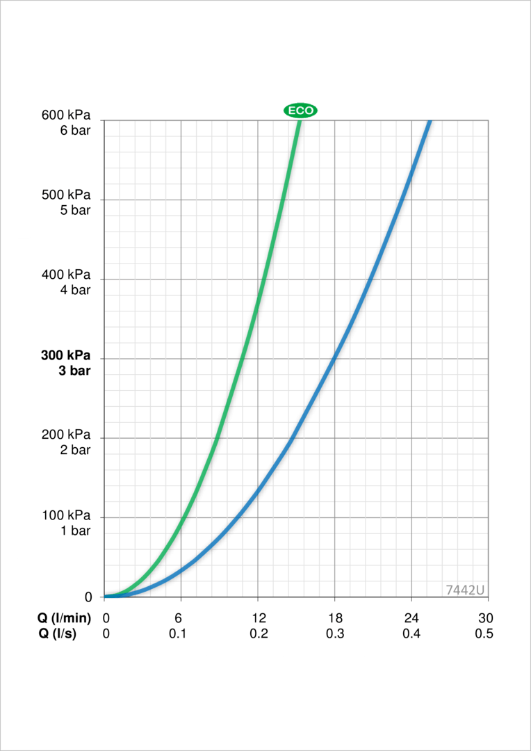 Oras 7442U Cмеситель для ванны и душа 7442U Nova Хром  - Вид №3