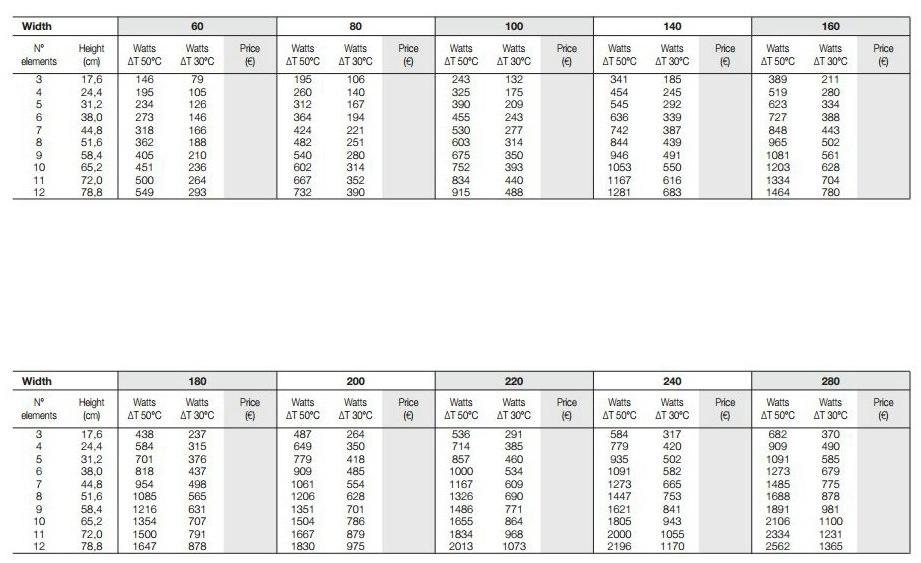 Tubes Radiatori Горизонтальный настенный радиатор Elements Sho - Вид №5