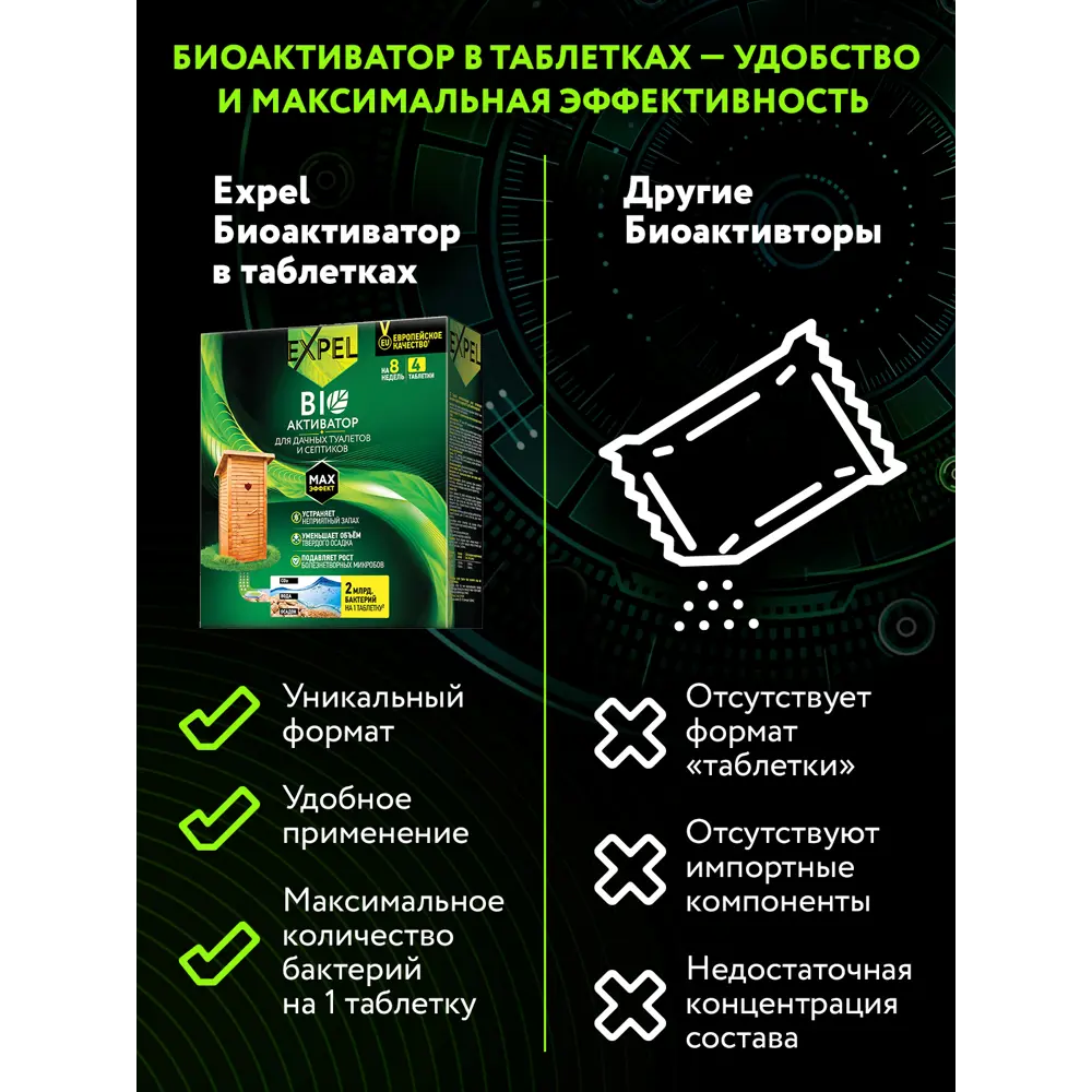Биоактиватор Santreyd Expel для септиков и выгребных ям 4 таблетки 18678338 STLM-0952842 - Вид №7