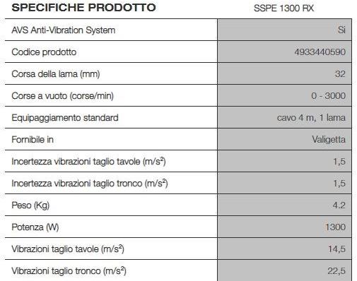 MILWAUKEE Теперь провод sun-id-1382647 - Вид №1