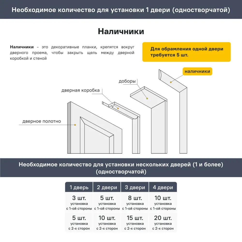 Наличник Лайн 2150x70x8 мм HardFlex цвет дуб тернер белый Santreyd STLM-2148819 - Вид №3