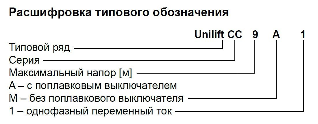 Дренажный насос GRUNDFOS Unilift CC 7 A1 с поплавковым выключателем 96280968 - Вид №1