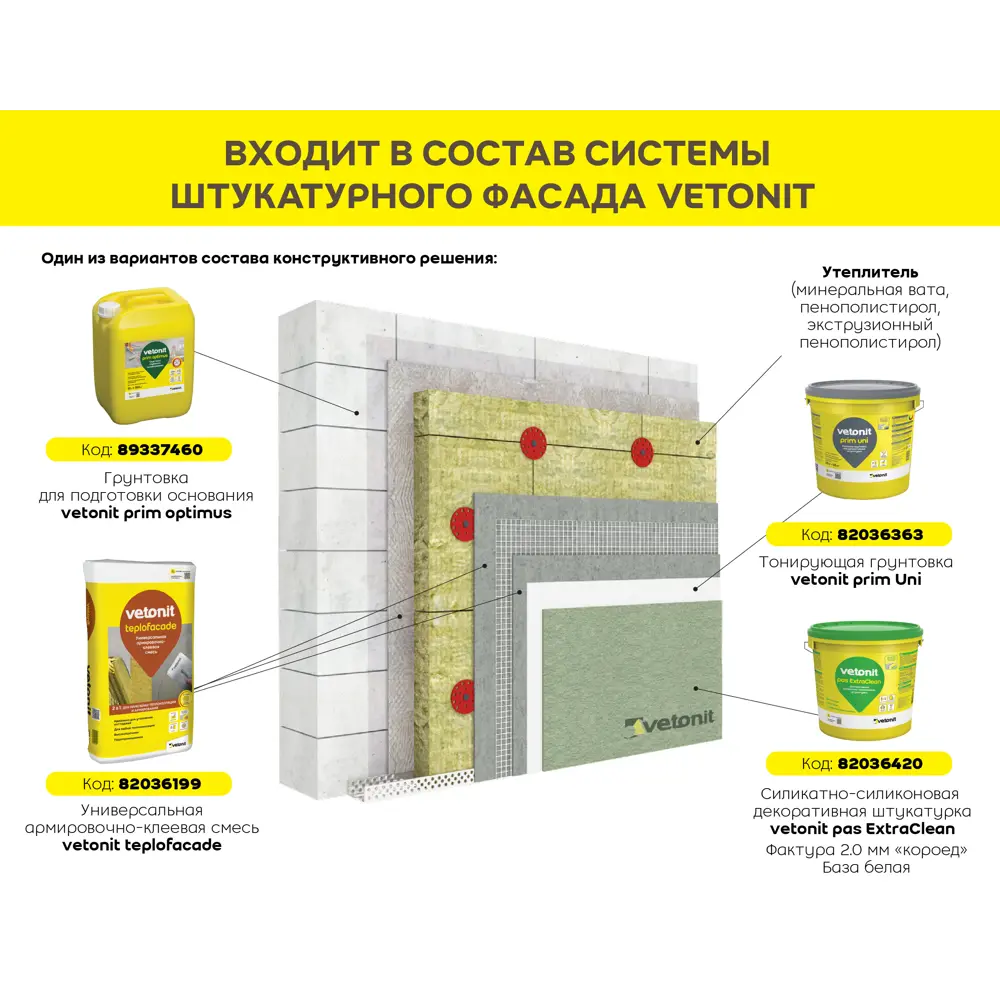 Штукатурно-клеевая смесь для теплоизоляции Vetonit Теплофасад 20 кг STLM-2121375 - Вид №2