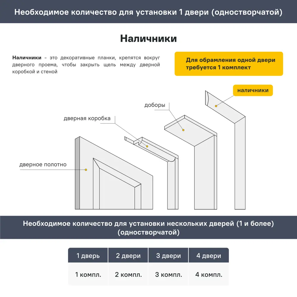 Наличник Пронто телескопический 2150x70x60 мм Hardflex цвет тик сиамский (5 шт.) 89416897 STLM-2191084 Santreyd  - Вид №2