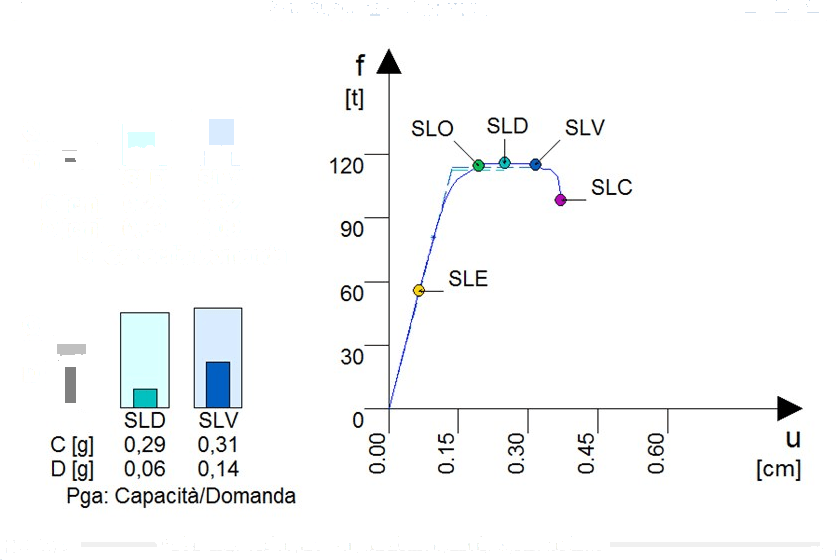 NEWSOFT Проектирование и проверка каменных построек sun-id-1345208 - Вид №8