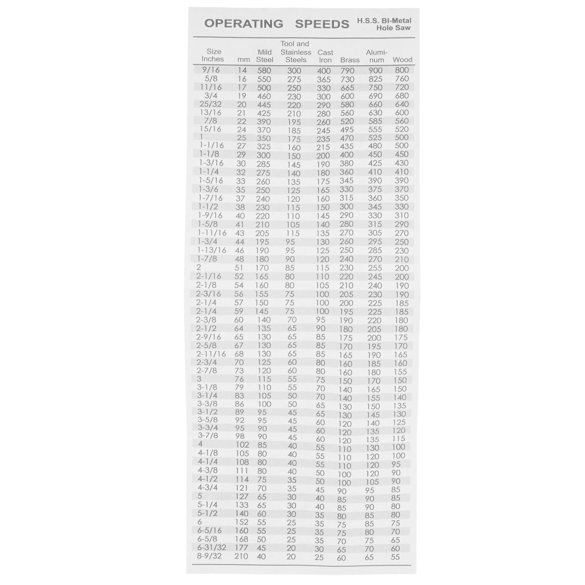 Коронка Sturm! 1090-04-BI-89 5309425 STDN-0006172 - Вид №4