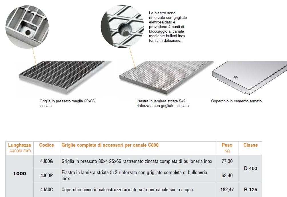 Железобетонный канал GRIDIRON C ARCH-00001788 - Вид №2