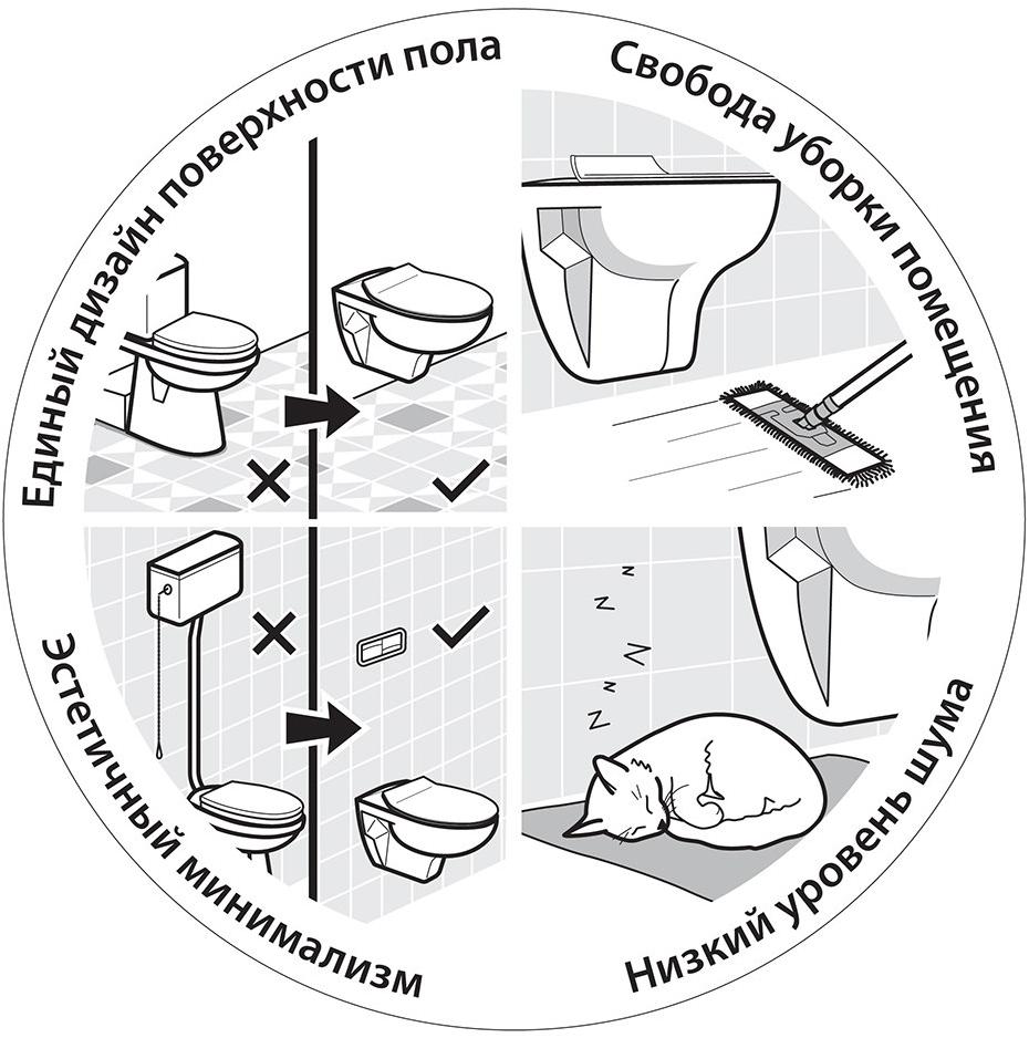 S10069418100000;S80006761800000 Подвесной унитаз настенный Белый Sanitana Glam Португалия - Вид №6