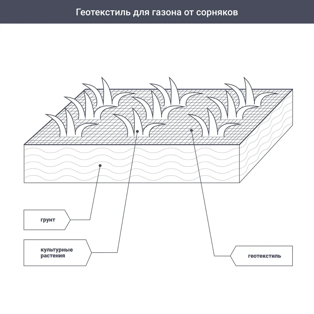 Геотекстиль термоскрепленный Изобонд 1.6х22 м Light 60 г/м² STLM-2091168 - Вид №2