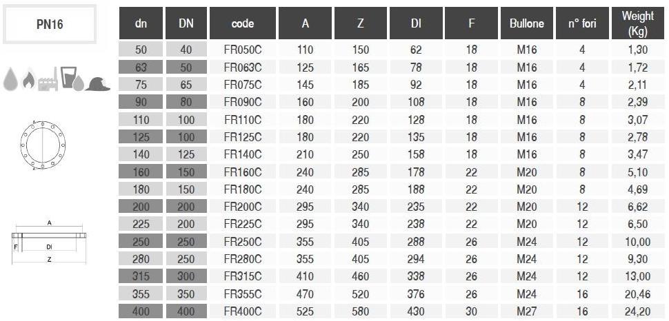 PLASTITALIA Фланец для переходников Raccordi a codolo sun-id-1440338 - Вид №2