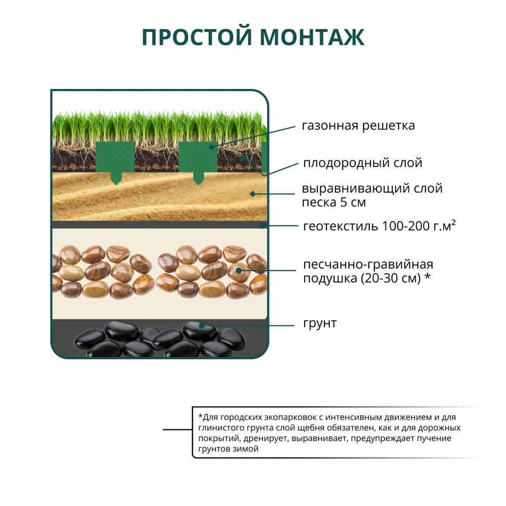 Газонная решетка BEGINIA для пешеходных и автомобильных зон 89415332 STLM-1577871 - Вид №7
