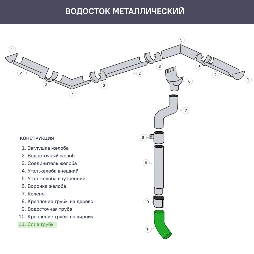 Колено стока РЕ 90 мм цвет красный 85247532 STLM-2169453 Grand Line  - Вид №1