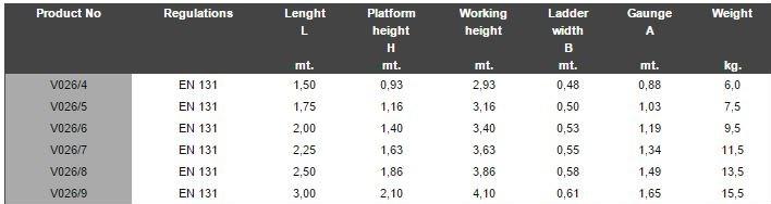 Frigerio Carpenterie Козловая лестница с площадкой sun-id-1506926 - Вид №6