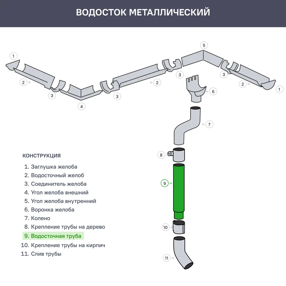 Труба круглая D90 мм 3000 мм цвет белый 81931038 STLM-2144788 ВЕГА  - Вид №2