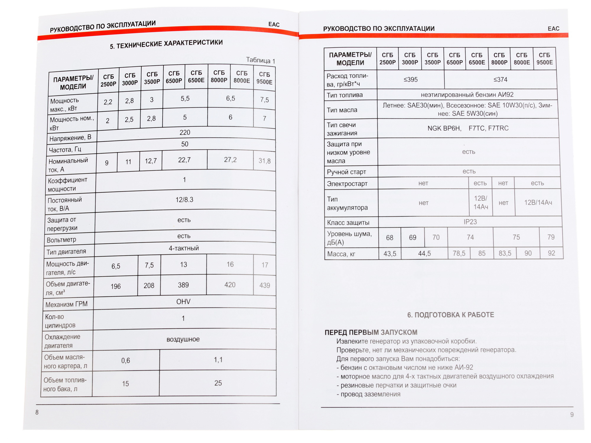 Электрогенератор   бензиновый Elitech СГБ 2500Р 7969837 STDN-0023380 - Вид №10