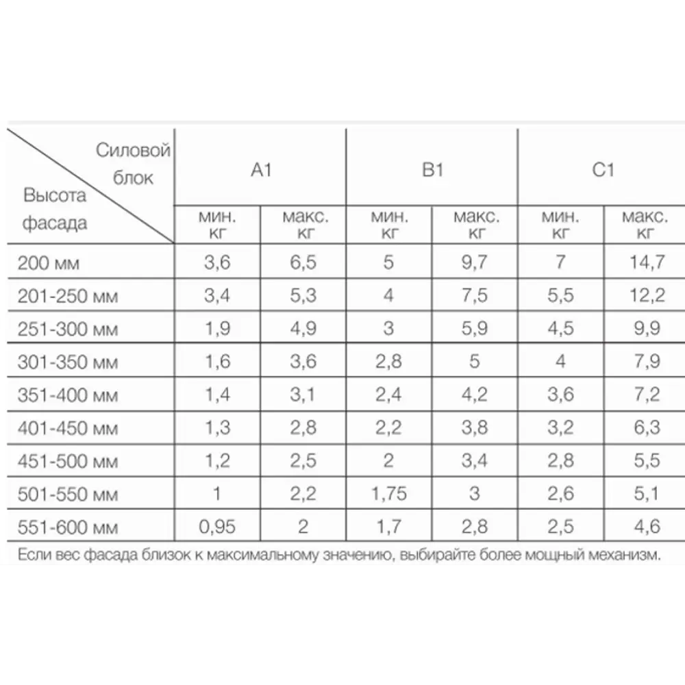 Механизм подъёмный Solo Mech Lift А1 цвет серый Santreyd STLM-2177853 - Вид №5