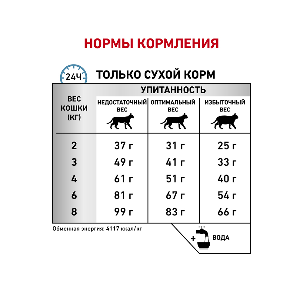 Т0023144 Корм для кошек Vet Diet Hypoallergenic DR25 при пищевой непереносимости, птица сух. 2,5кг ROYAL CANIN  - Вид №6