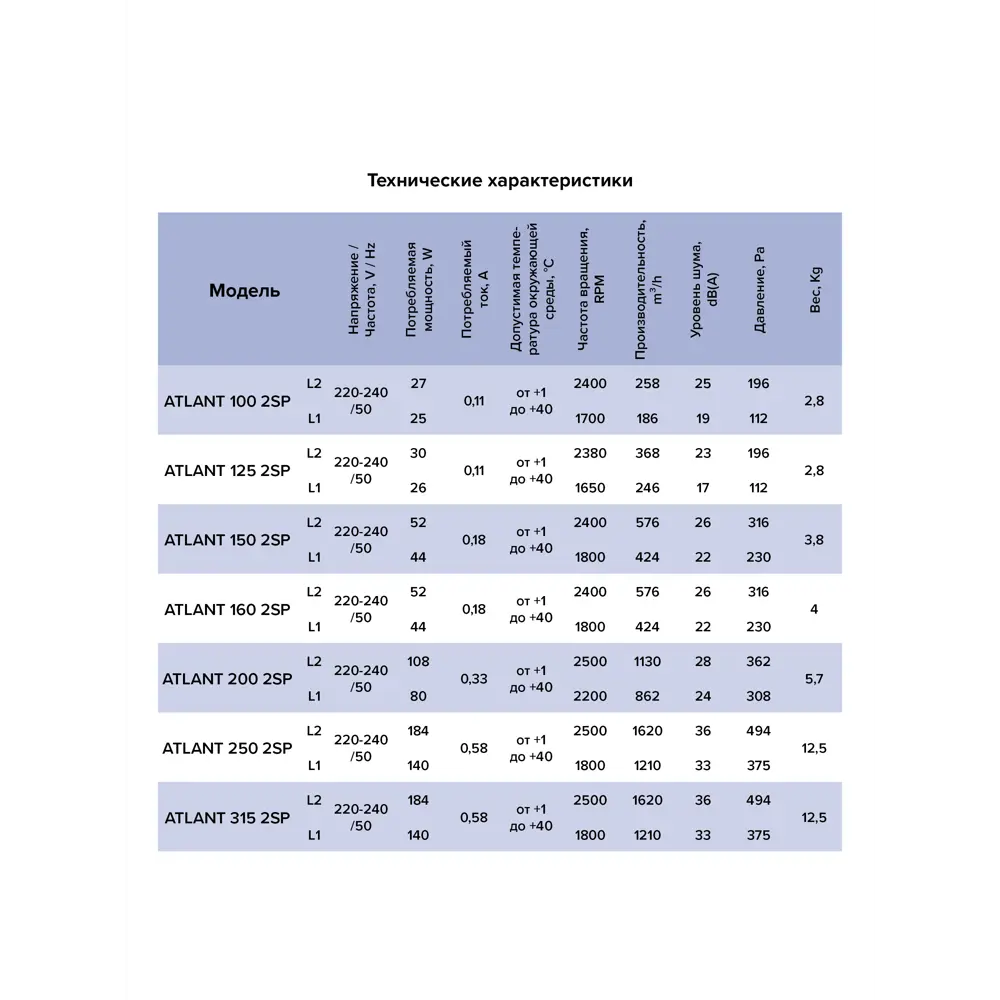 Вентилятор канальный центробежный Era Pro Atlant D100 мм 19 дБ 258 м3/ч цвет серый STLM-2024643 - Вид №6