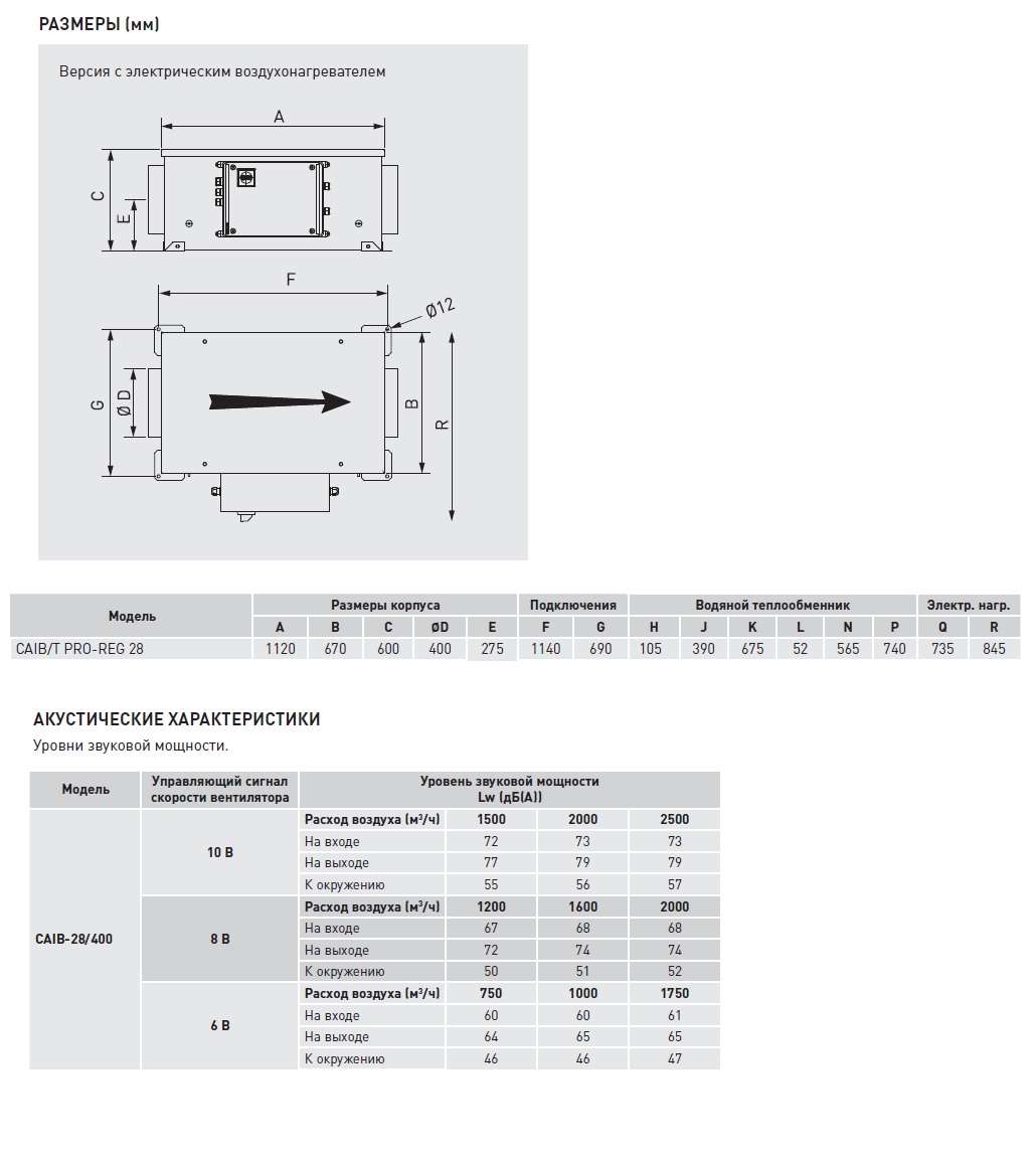 Компактная приточная установка Soler Palau CAIT-28/400 BRT PRO-REG caib14060 - Вид №3