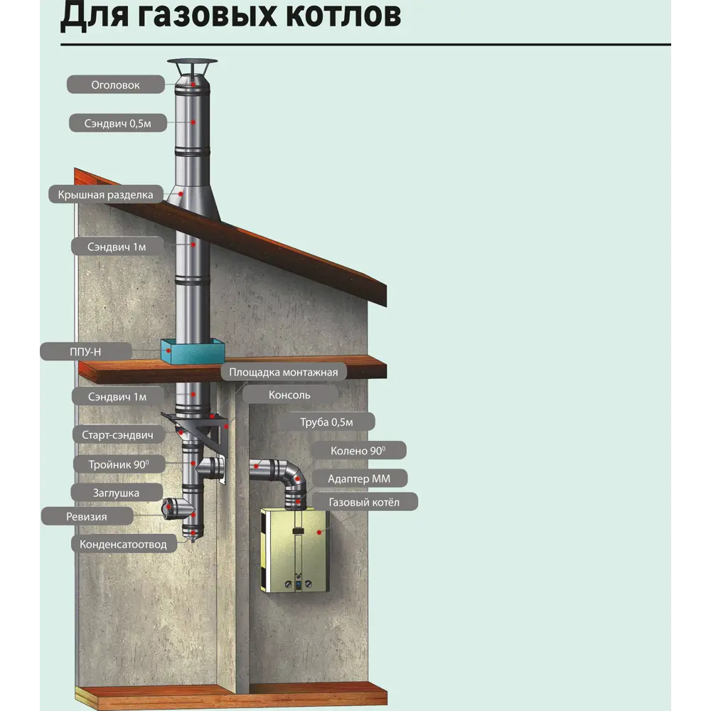 Дымоход Металлик и Ко 1.0 м 430/0.8 мм D115 мм 83397976 STLM-2129503  - Вид №4