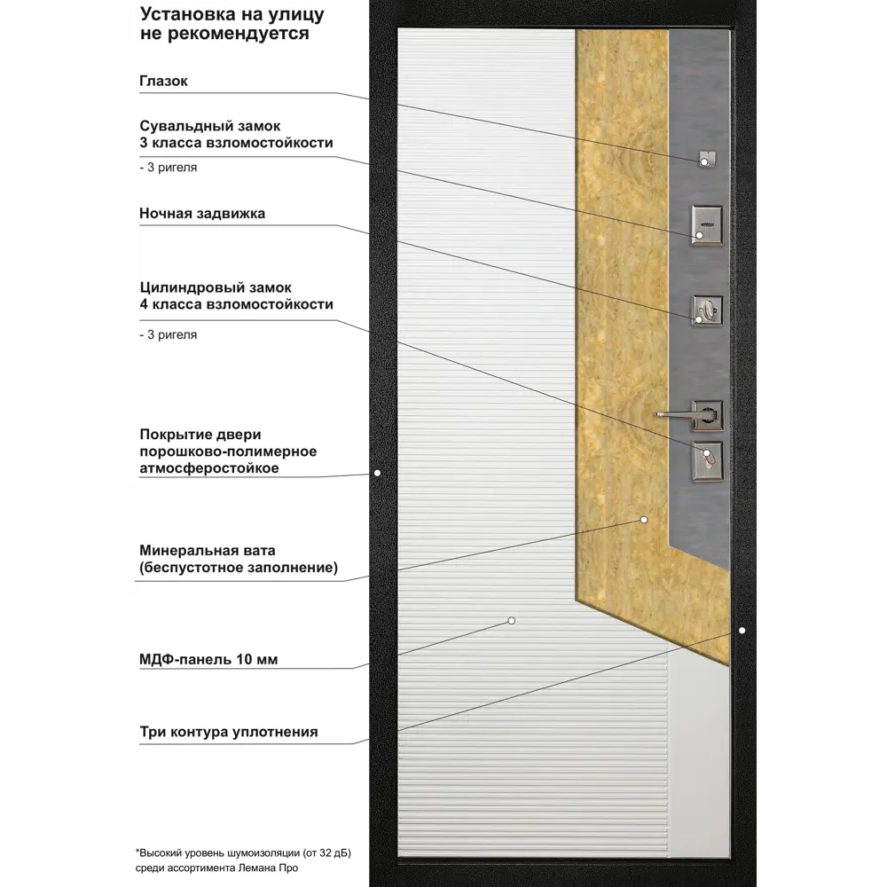 Входная дверь металлическая Форпост 100 для квартиры 89415310 STLM-1565786 - Вид №8