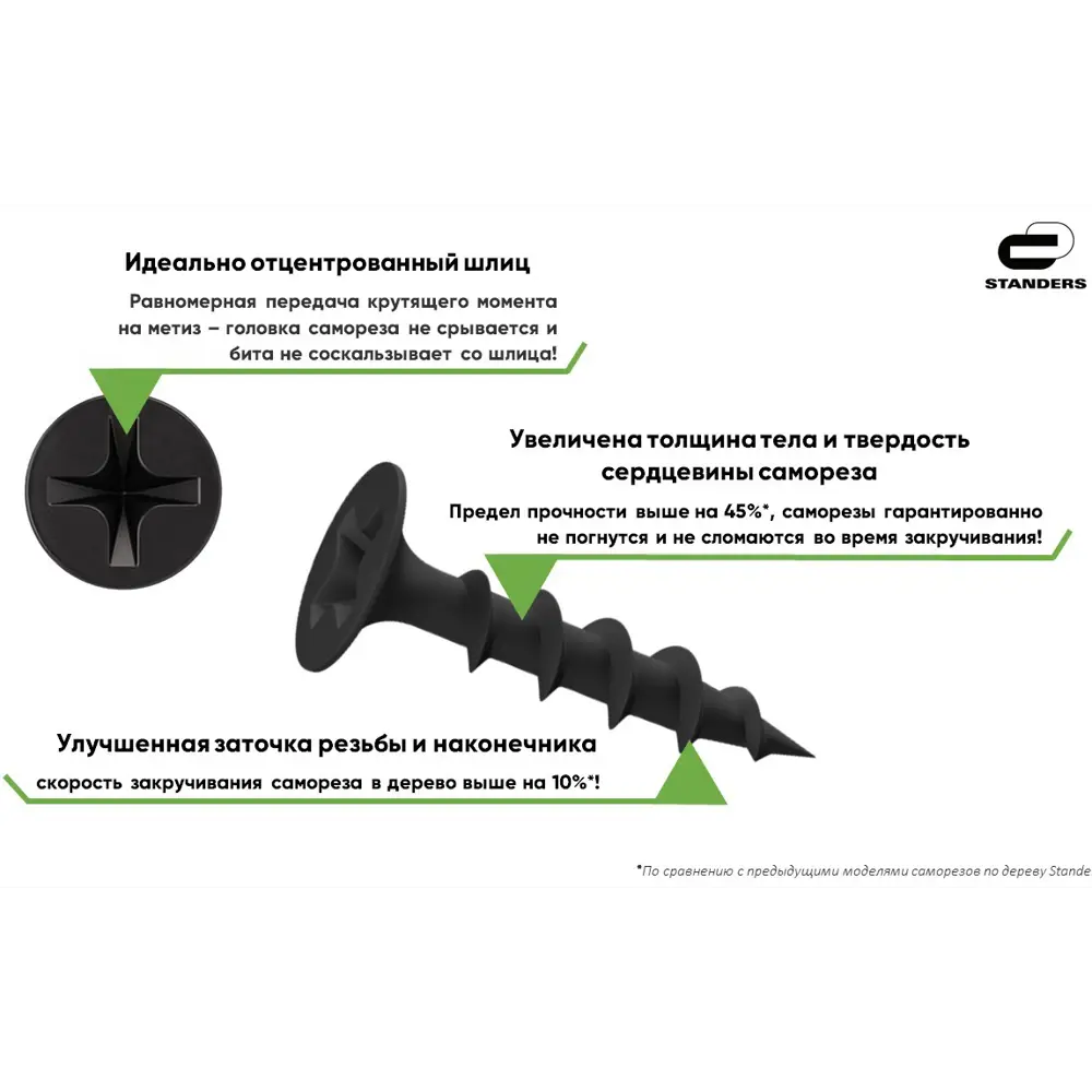 Саморезы для дерева STANDERS фосфатированные 3.5x25, 200 шт STLM-2125479 - Вид №3