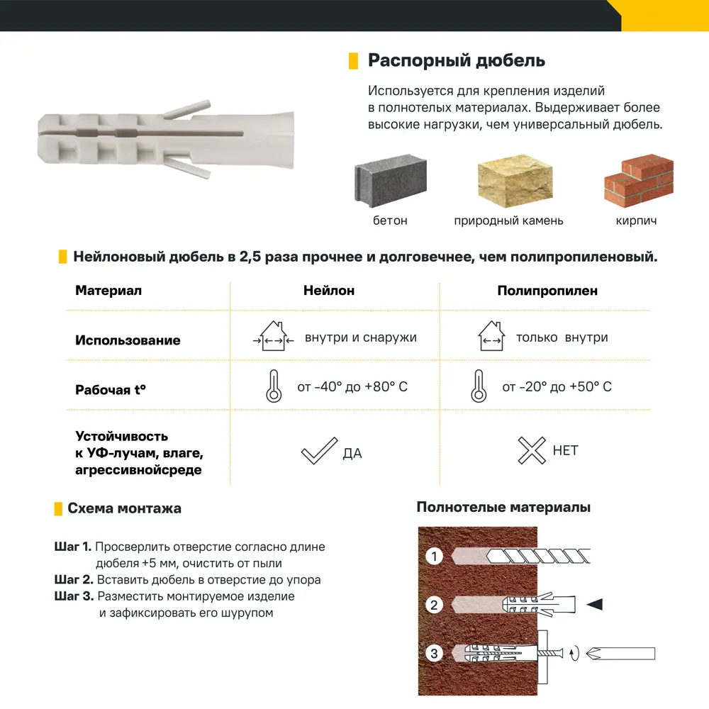 Дюбель для полнотелых материалов Fischer SX с шурупом 10x50 мм нейлон/оцинкованная сталь 5 шт 12469711 STLM-2204231  - Вид №1