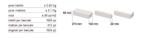 Кирпичная кладка B&B Rivestimenti Naturali GENESIS 200 ARCH-00121833 - Вид №4