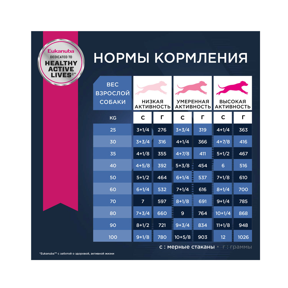 ПР0033059 Корм для собак для крупных пород старше 6 лет сух. 4кг Eukanuba  - Вид №6