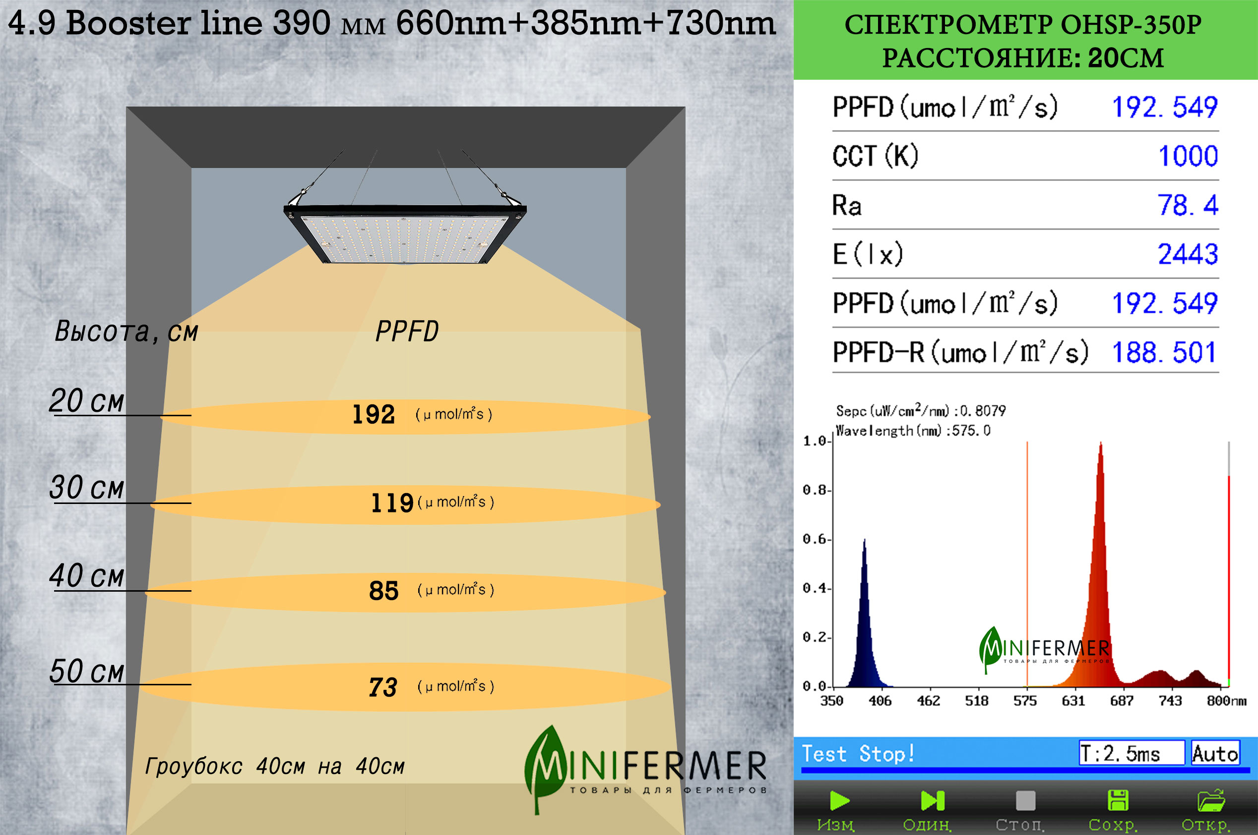 8762 4.9 Booster line 660nm+385nm+730nm LAB.Space  - Вид №1