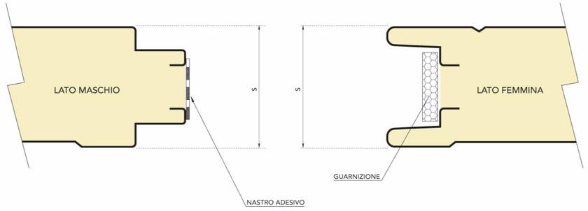 Marcegaglia Утепленные стеновые панели для жилых контейнеров sun-id-1364841 - Вид №1