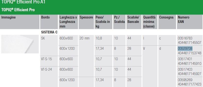 Knauf Italia Потолочные звукопоглощающие панели из минеральной ваты sun-id-1367479 - Вид №1