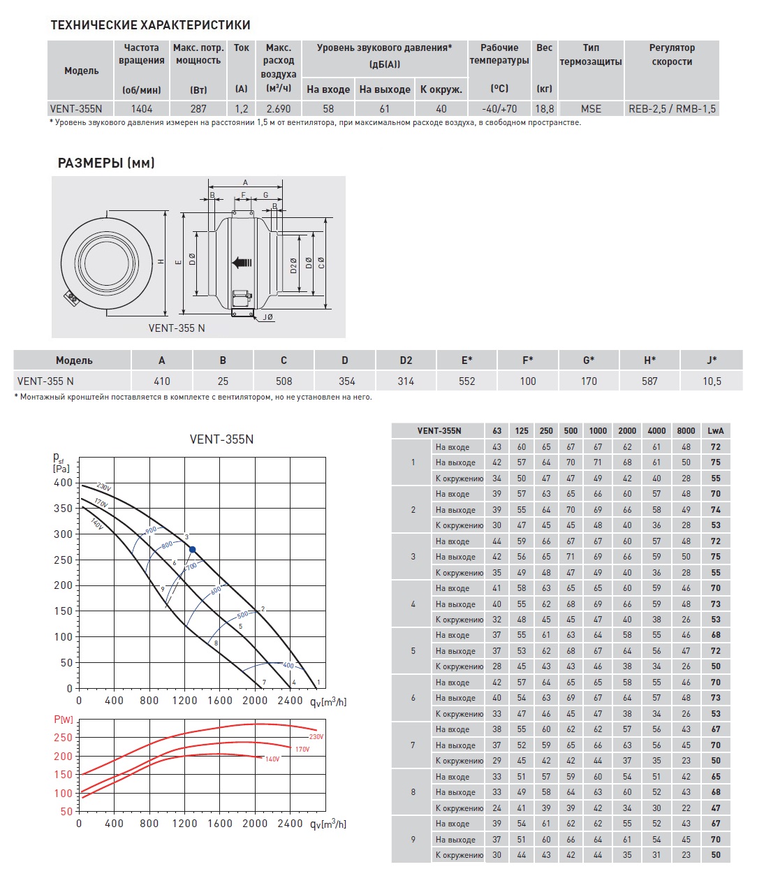 Канальный вентилятор Soler Palau VENT-355N ventn12272 - Вид №1
