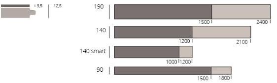 Listone Giordano Дубовый паркет Heritage filigrana sun-id-1367606 - Вид №1