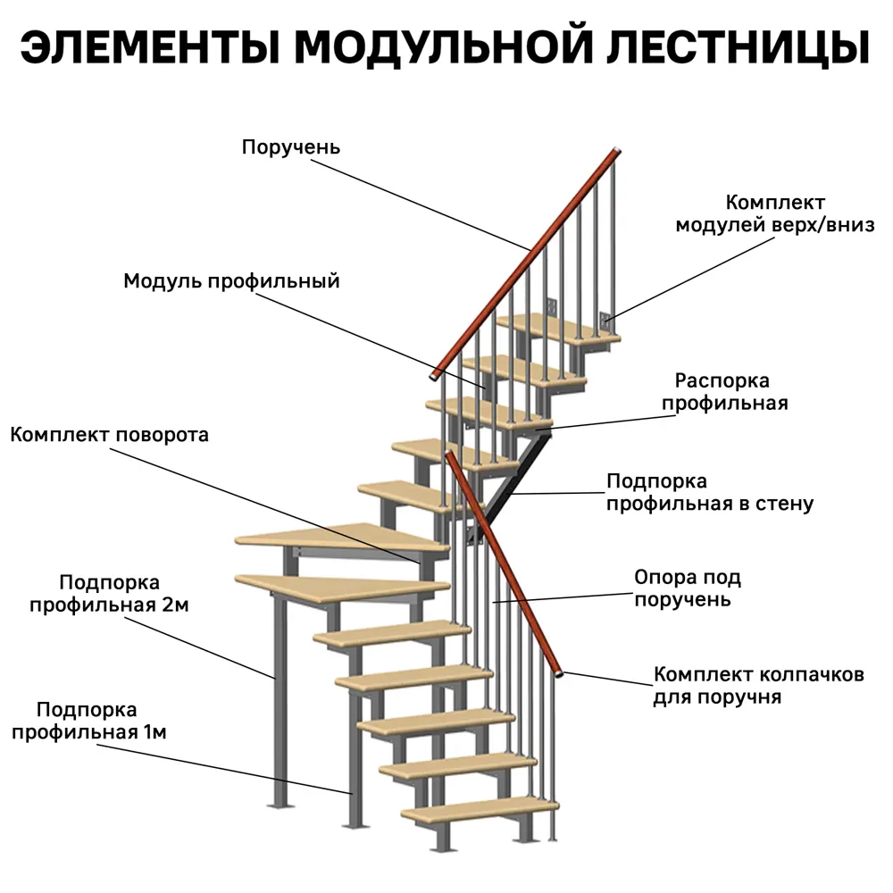 Поручень круглый сращенный бук 50x50x3000 мм 12515108 STLM-2164355 Santreyd  - Вид №3