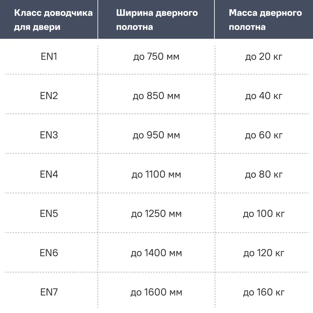 Пружина дверная 30 мм оцинкованная сталь Santreyd STLM-2019090 - Вид №2