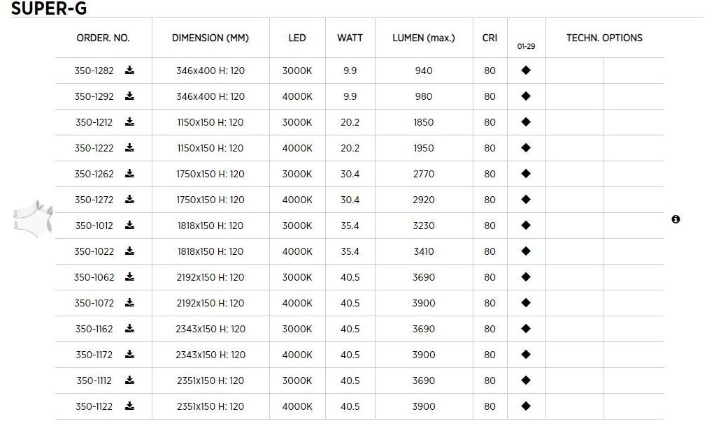 PROLICHT Линейный световой профиль для светодиодных модулей Super-g sun-id-1480835 - Вид №10
