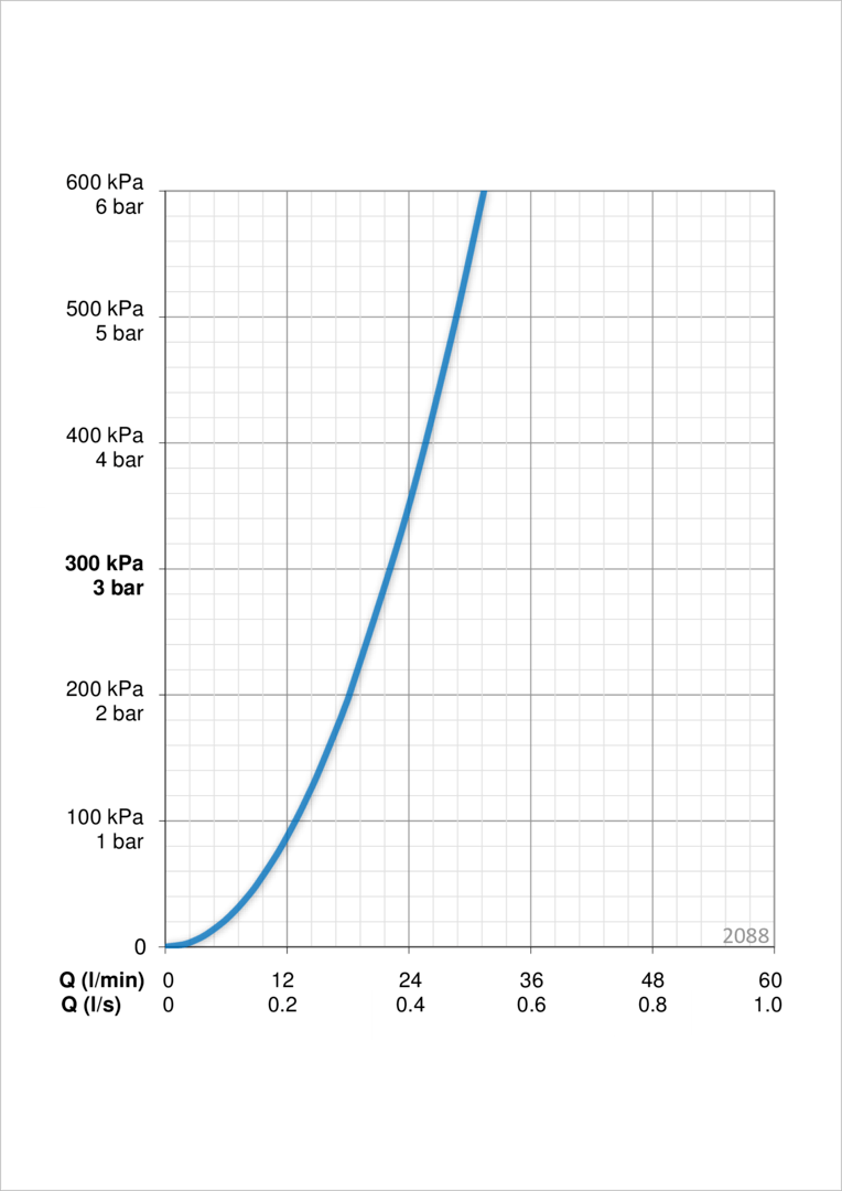 Oras 2088 Панель смесителя для ванны и душа 2088 Bluebox Хром  - Вид №3