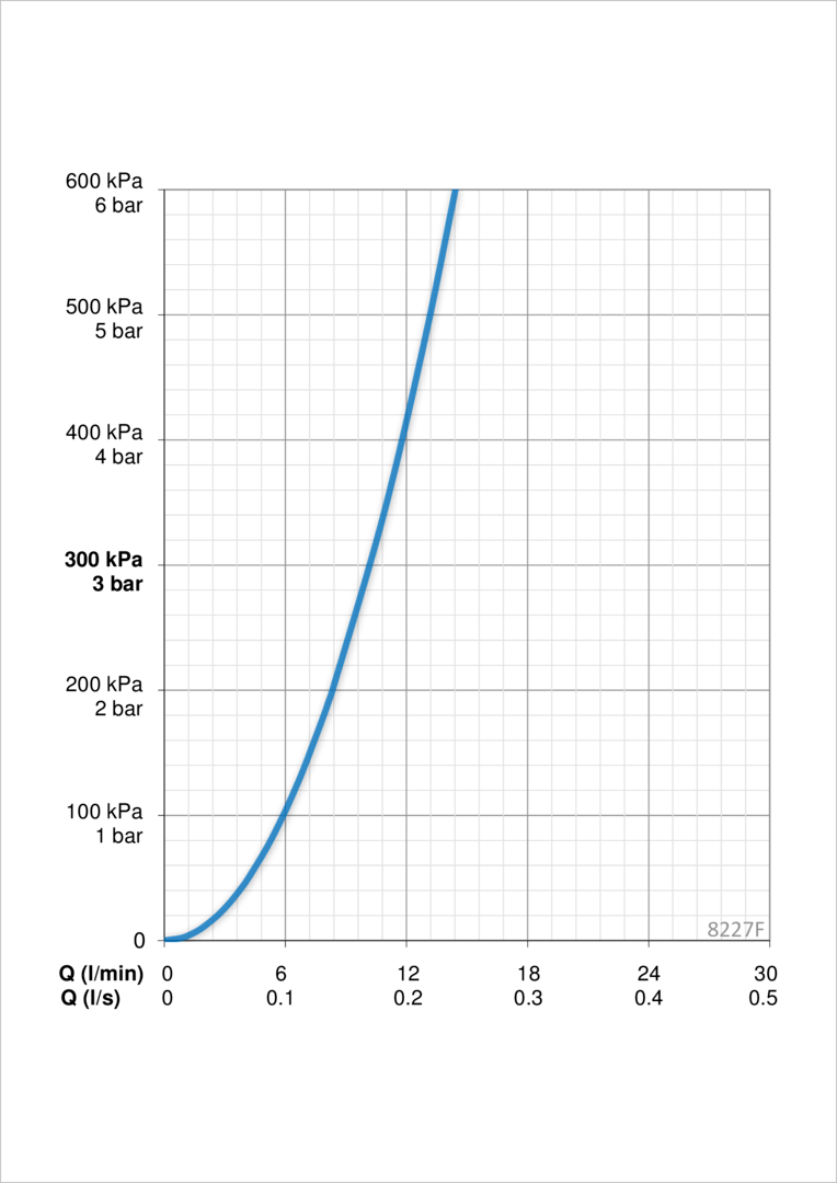 Oras 8227F Смеситель для кухни с клапаном, 230/12 V 8227F ALESSI Swan By Хром  - Вид №3