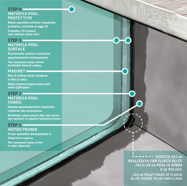 Непрерывные покрытия для архитектуры DRACO Materica Pool ARCH-00035305 - Вид №9