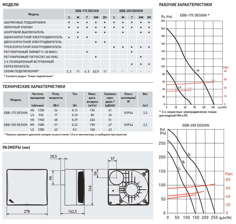 Накладной вентилятор Soler Palau EBB DESIGN 250 T 5211993500 - Вид №1