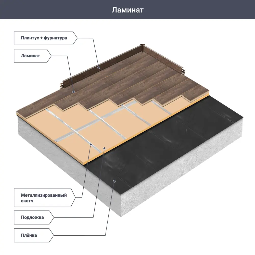 Ламинат «Лаффит» 33 класс толщина 12 мм с фаской 1.253 м² SOMMER STLM-2157117 - Вид №8