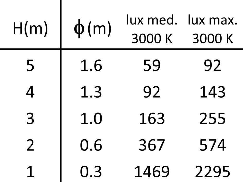 Stelo 0S 900 Ghidini Stelo S .01 Белый (Матовый)  - Вид №4