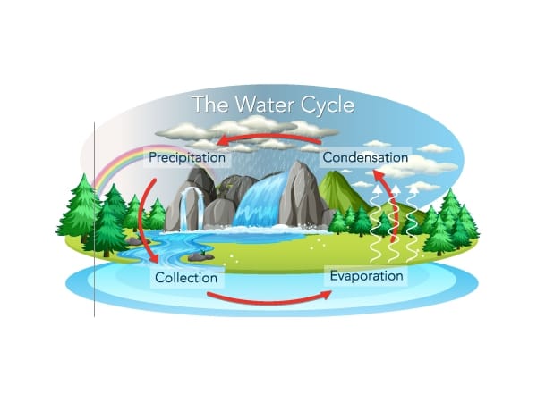 Кондиционер без внешнего блока Fintek кондиционеры с водяным конденсатом ARCH-00090395 - Вид №3
