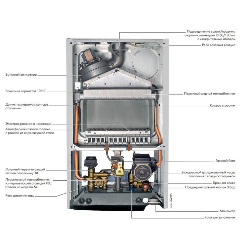 Котел газовый настенный De Dietrich ZENA MS 24 MI FF двухконтурный закрытый 24 кВт CZB46624352 - Вид №2