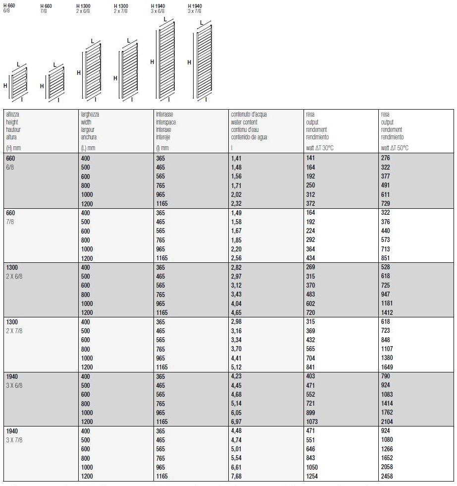 K8 Radiatori Подогреватель полотенец из экструдированного алюминия Vega sun-id-1424666 - Вид №1
