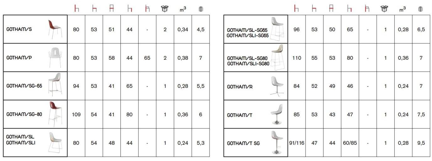 CHAIRS & MORE Табурет из саночной ткани Gotham sun-id-1418020 - Вид №1