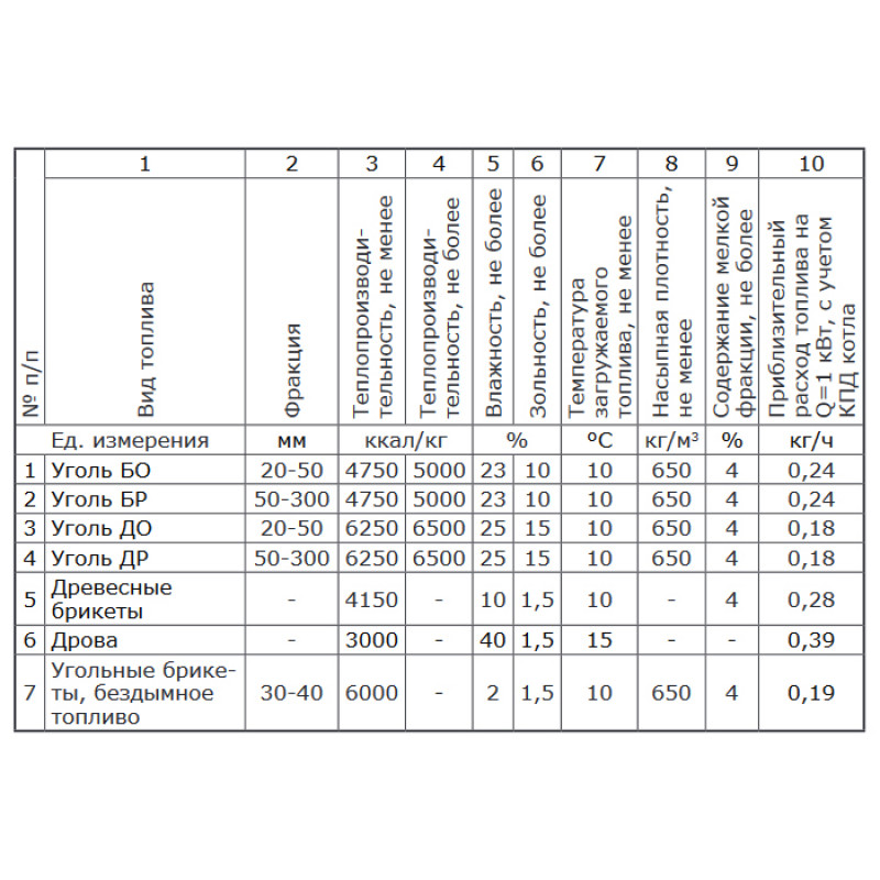 Твердотопливный котел ZOTA Bulat 45 BULAT45 - Вид №2