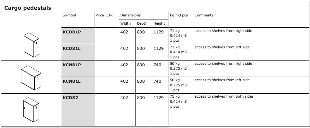 Офисный комод с замком MDD стандарт ARCH-00152111 - Вид №2