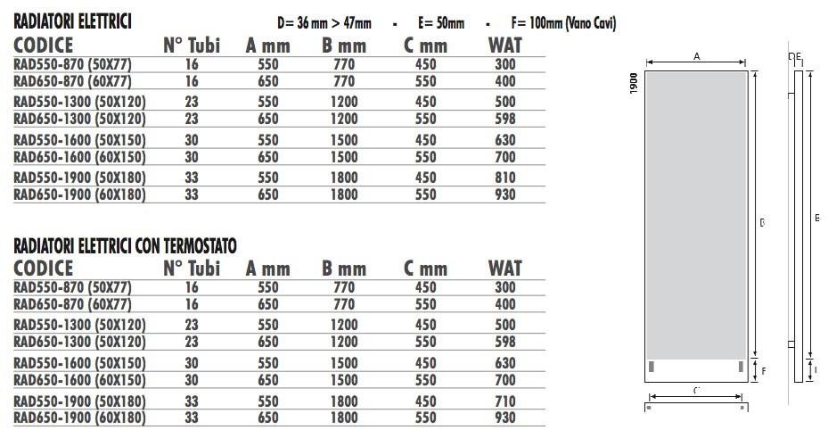 Termo Design Алюминиевый радиатор / декоративный радиатор Doppia piastra - foglia argento Dp 00519arg - Вид №4